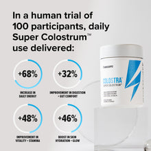 Load image into Gallery viewer, 3 BOTTLES OF COLOSTRA™ + 5 FREE ITEMS