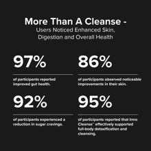 ギャラリービューアに画像をロードします、Inno Cleanse™