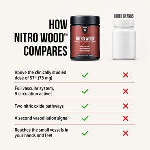 Nitro Wood™