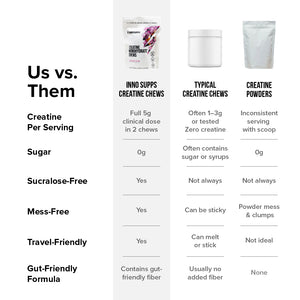 Creatine Monohydrate Chews