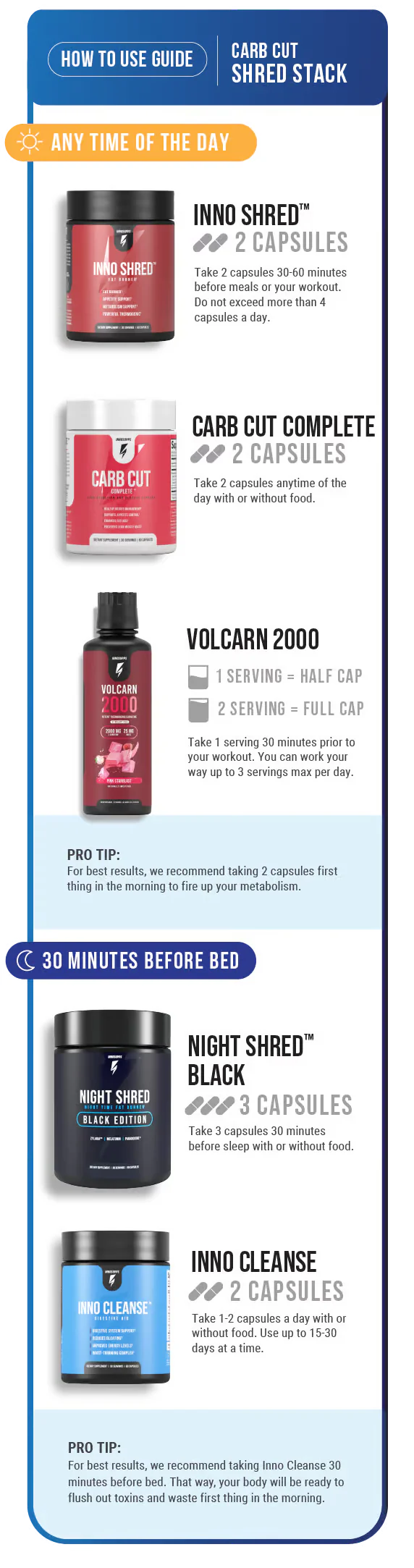 Carb Cut Shred Stack